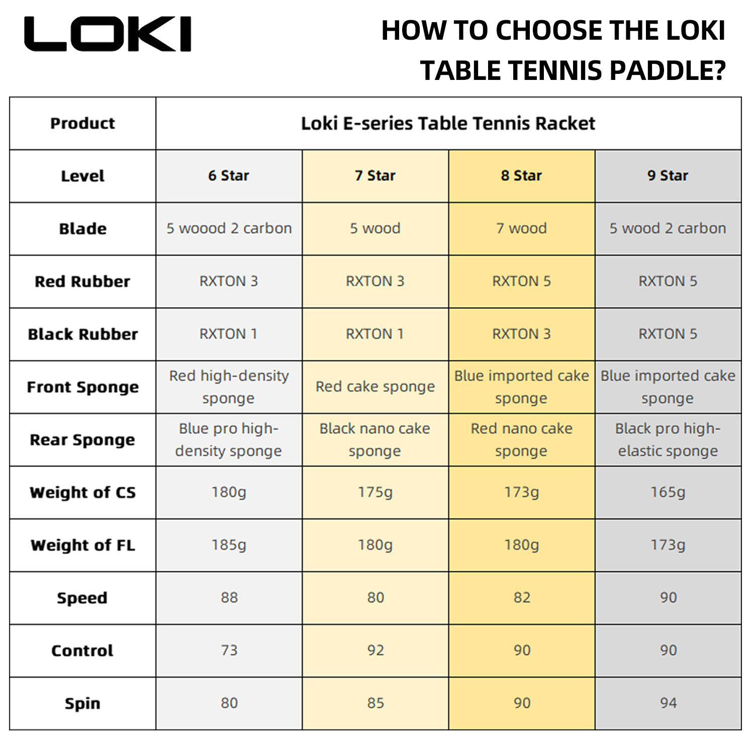 مضرب تنس طاولة LOKI 9 نجوم احت - مراجعة Table Tennis Eleven وسعره