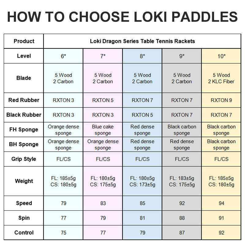 الأصلي LOKI مضرب تنس الطاولة س - مراجعة Table Tennis Paddles وسعره